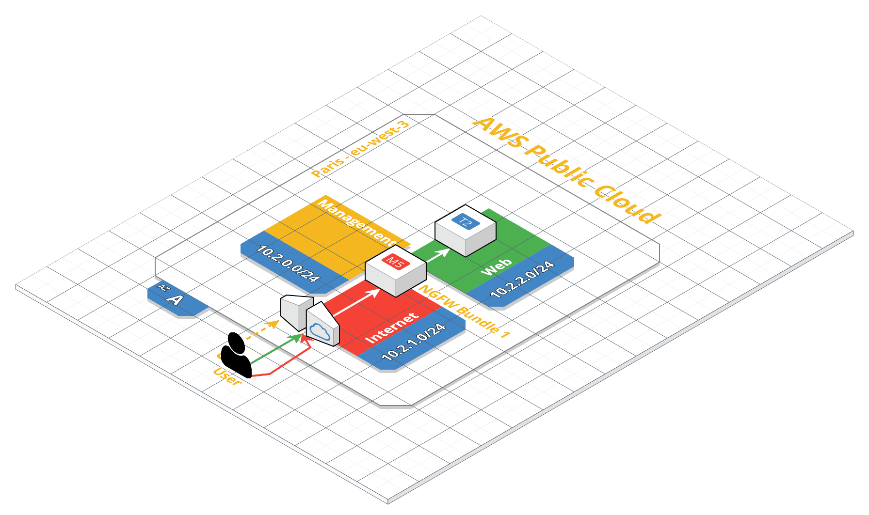 ../../_images/aws-discovery-diagram.png